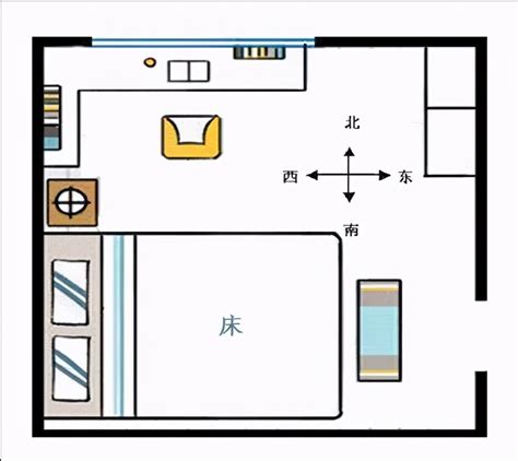 床頭朝向意思|床头朝哪个方向好？不要对着这4处，是有依据的